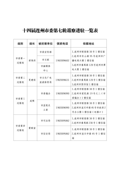 十四届连州市委第七轮巡察完成进驻_01.png