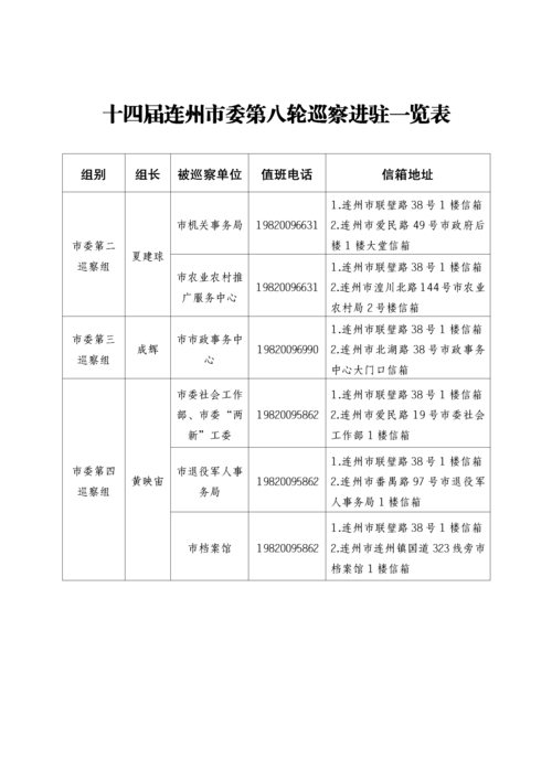 十四届连州市委第八轮巡察完成进驻_03.png